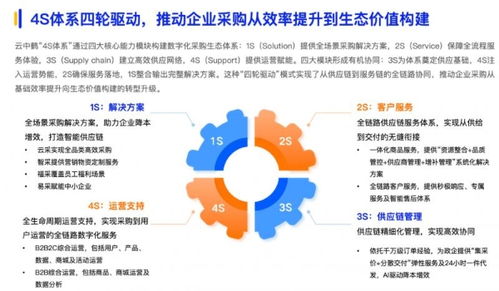 云中鹤入选2025数智采购供应链发展报告 S2B2C模式重构企业采购价值与用户生态运营