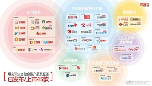 科箭加入用友云生态，携手打造融合一体化服务新生态