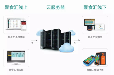 烟台餐饮软件 告别荣誉，深耕供应链管理服务再出发